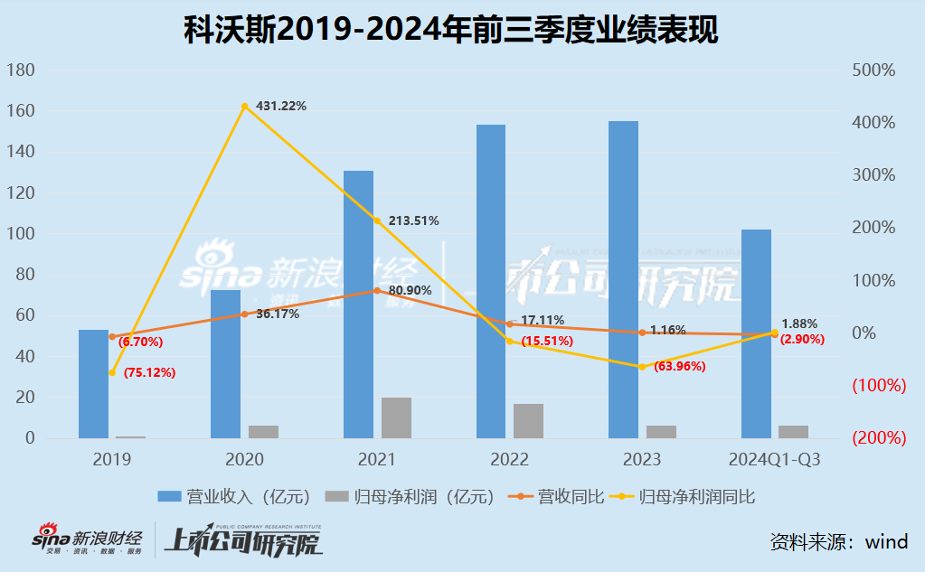 科沃斯“扫地茅”光环不再：依赖“国补” 利润大减近70% 一哥地位已然不保、股价“脚踝斩”