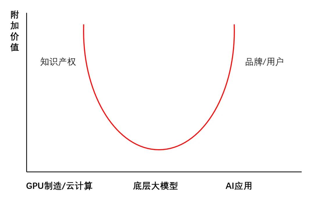 国产大模型，进入生死战