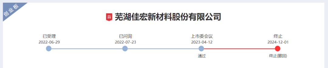 过会后IPO撤材料，可能是业绩不及窗口指导