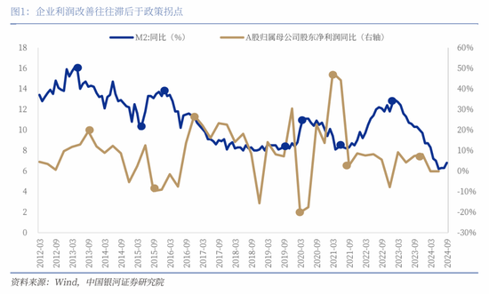 中国银河宏观 ｜ 大拐点 大机遇：底层逻辑重构，资本市场破局