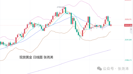 张尧浠：美联储决议来袭 黄金震荡调整方向仍偏上行