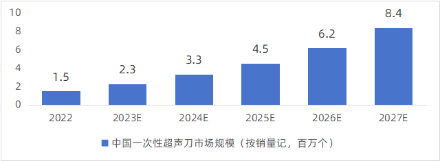 集采拉快“进度条”，远赛医疗强势起跑！