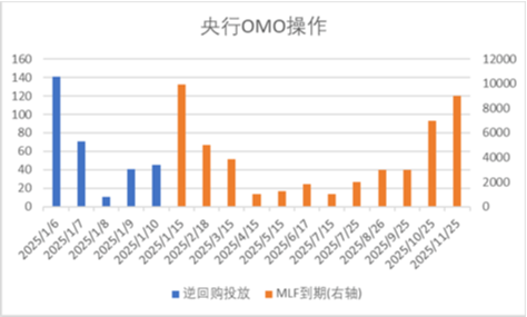 中加基金配置周报｜国内通胀环比持平，美国非农大超预期